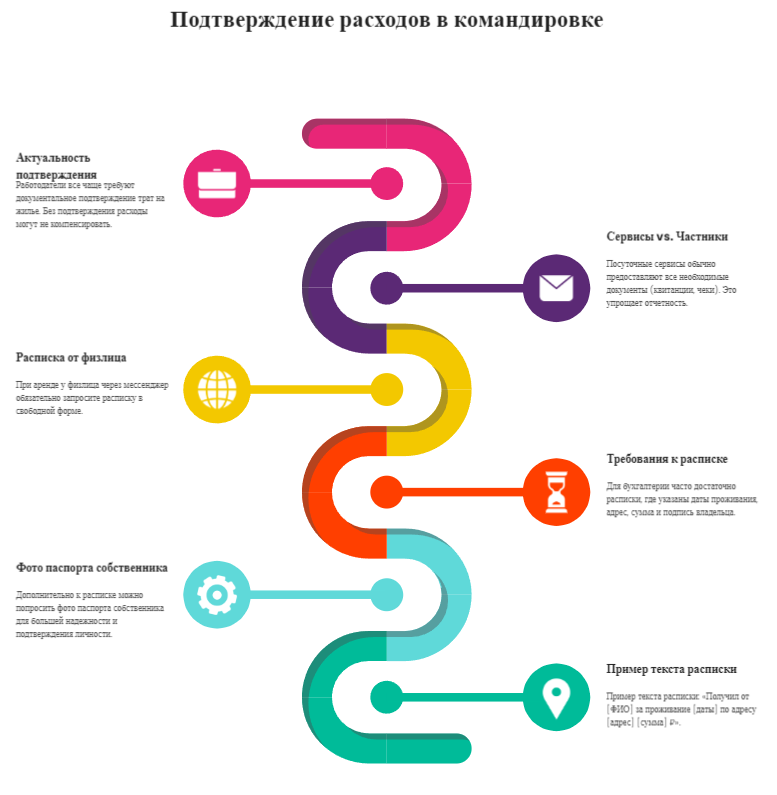 снять комнату посуточно